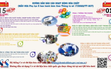 Không thực hiện chế độ báo cáo tổng hợp về tình hình hoạt động hóa chất hằng năm thông qua hệ thống cơ sở dữ liệu hóa chất quốc gia (chemicaldata.gov.vn) bị xử phạt như thế nào?