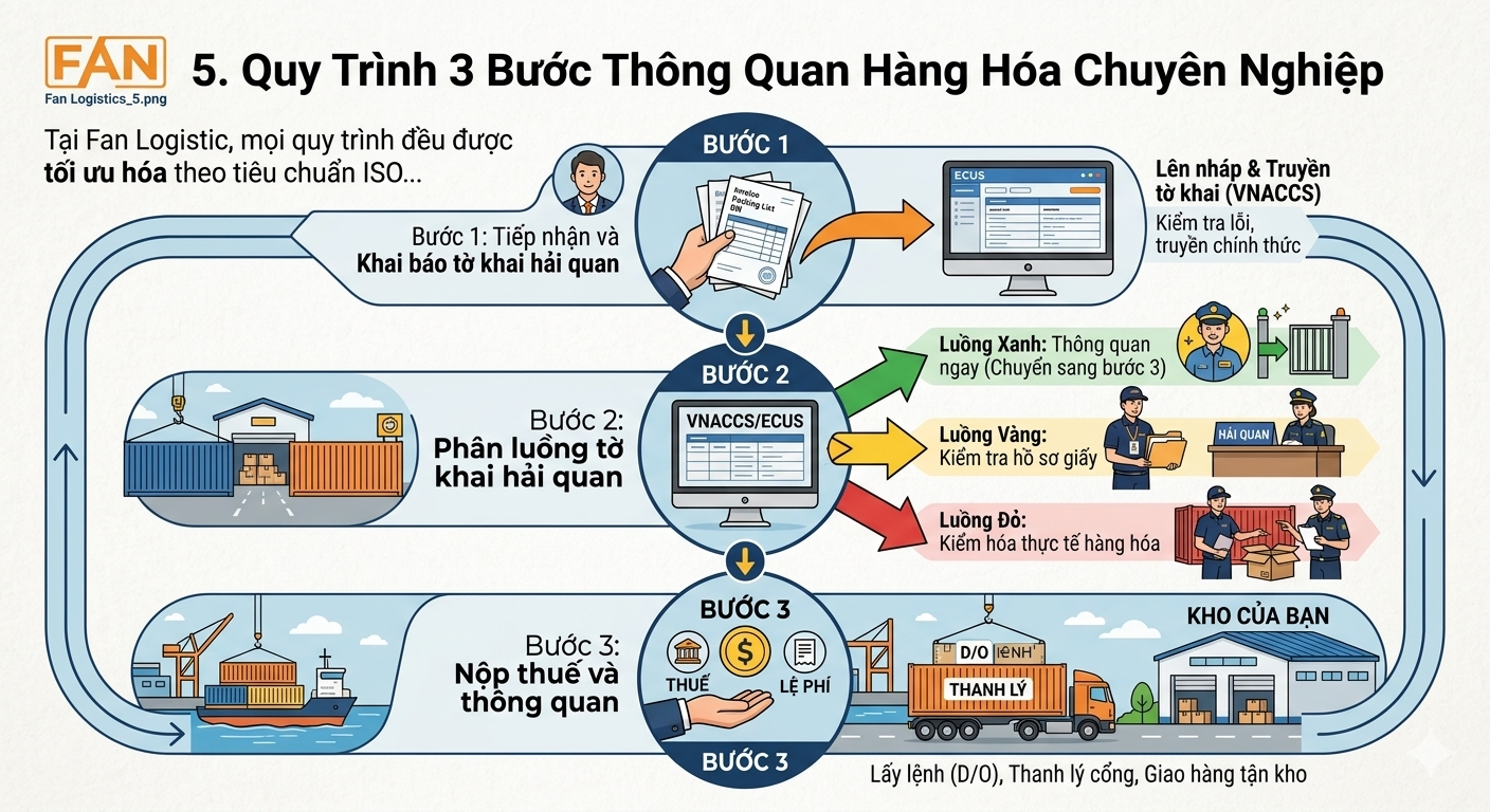 dich-vu-hai-quan-tron-goi-4